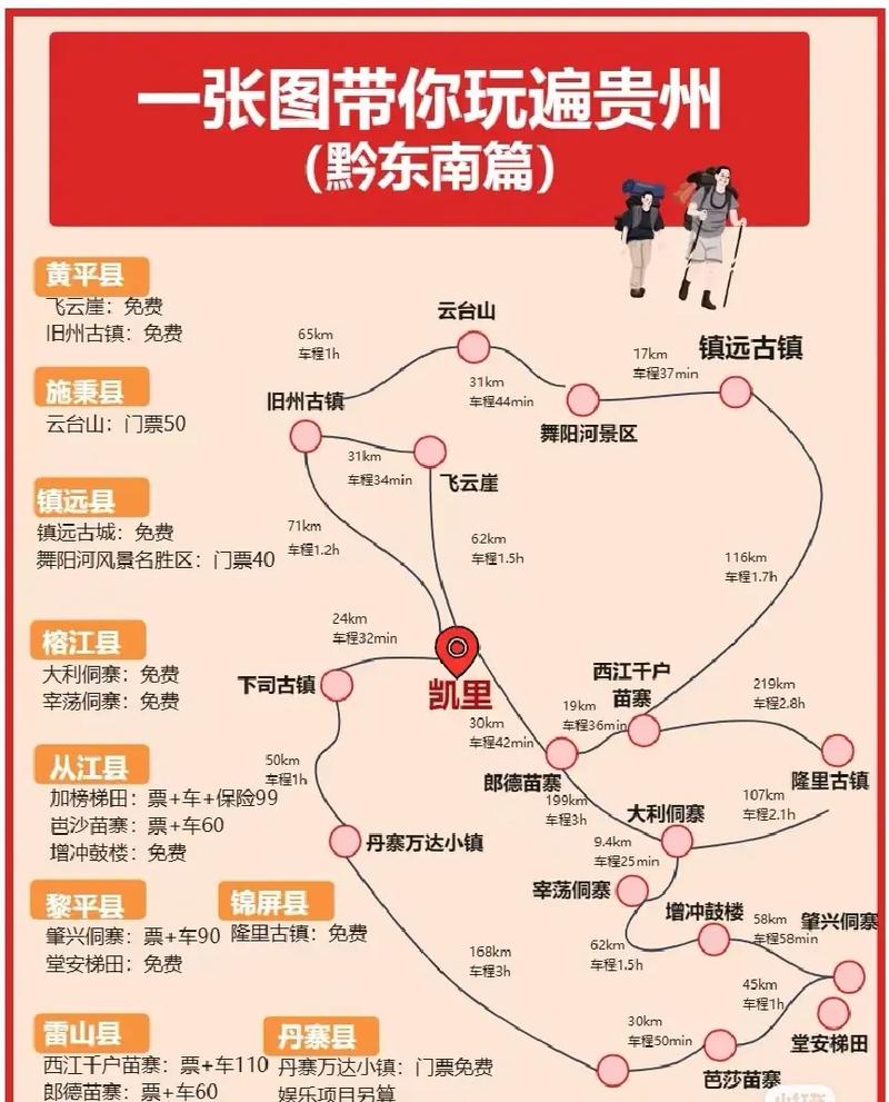 黔东南旅游三日游攻略