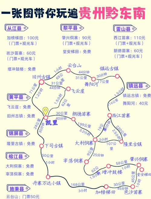 贵州黔东南7日全景环线旅游路线规划攻略,贵州黔东南秘境之旅