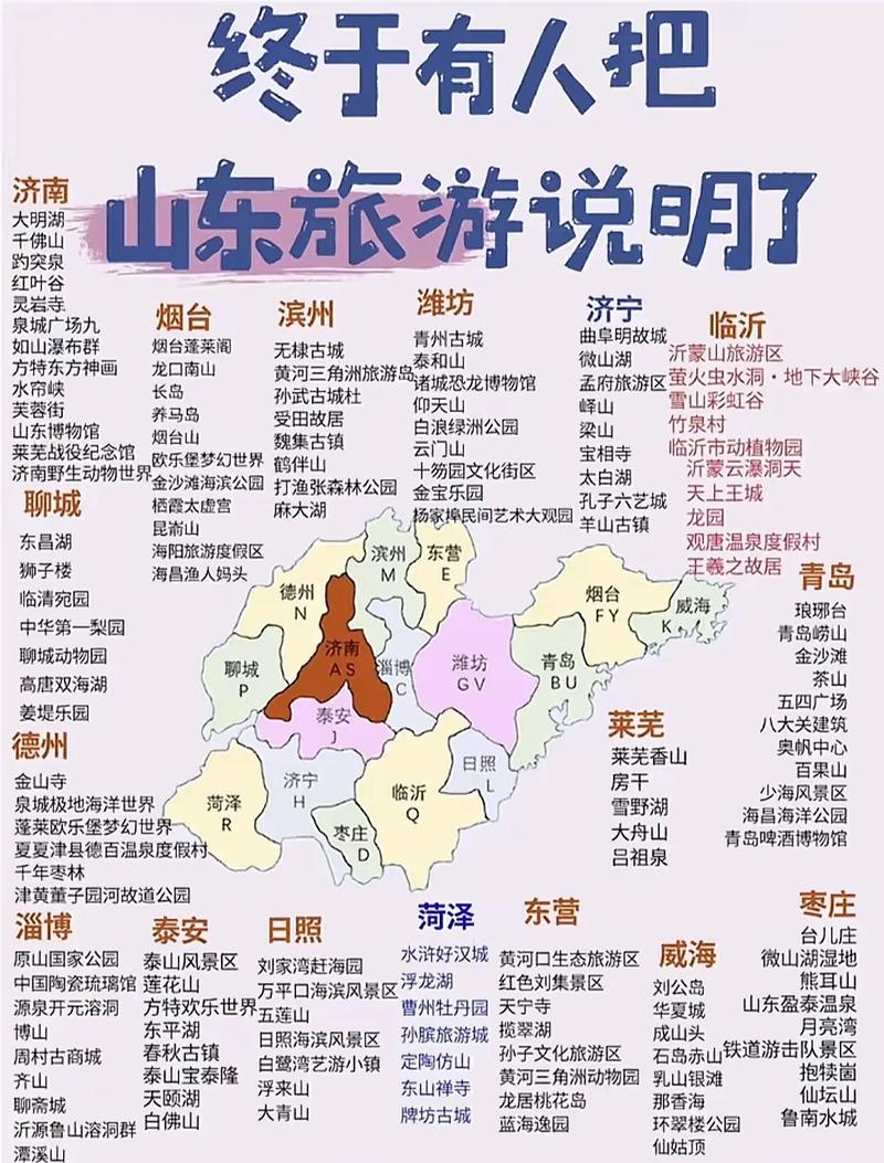 山东省景点排名前十榜