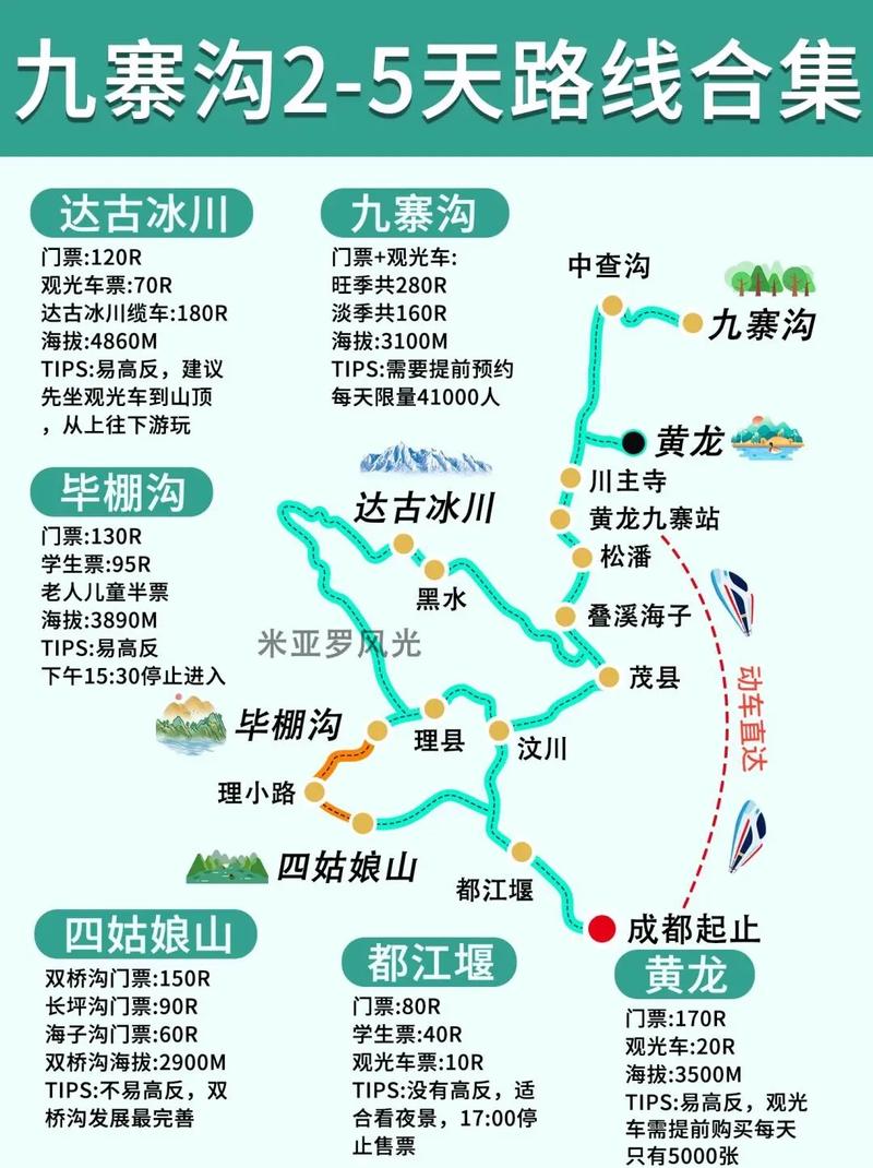 四川旅游给您整明白了!2025四川旅游攻略景点路线+费用总结最全攻略...