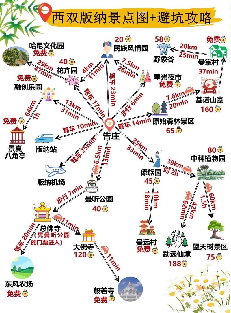 西双版纳二日游攻略