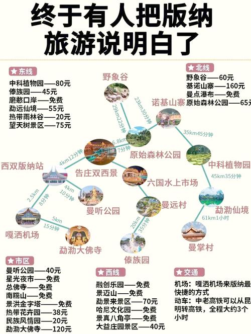 云南西双版纳旅游景点介绍、当地特色详细攻略