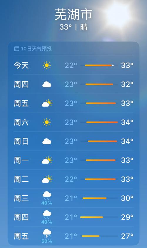 芜湖未来半月天气预报