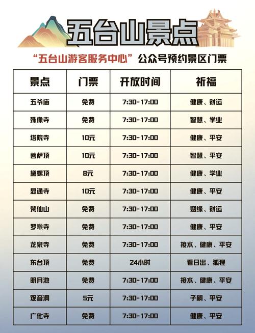 五台山景区门票多少钱2024