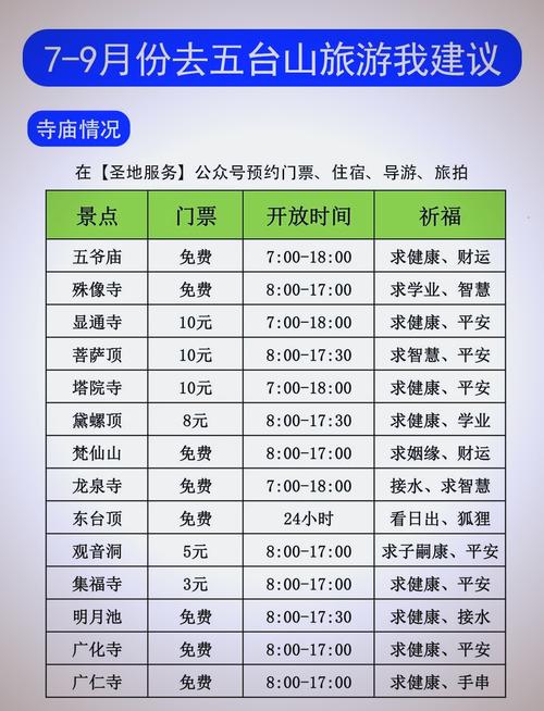 五台山旅游费用(五台山旅游费用表)