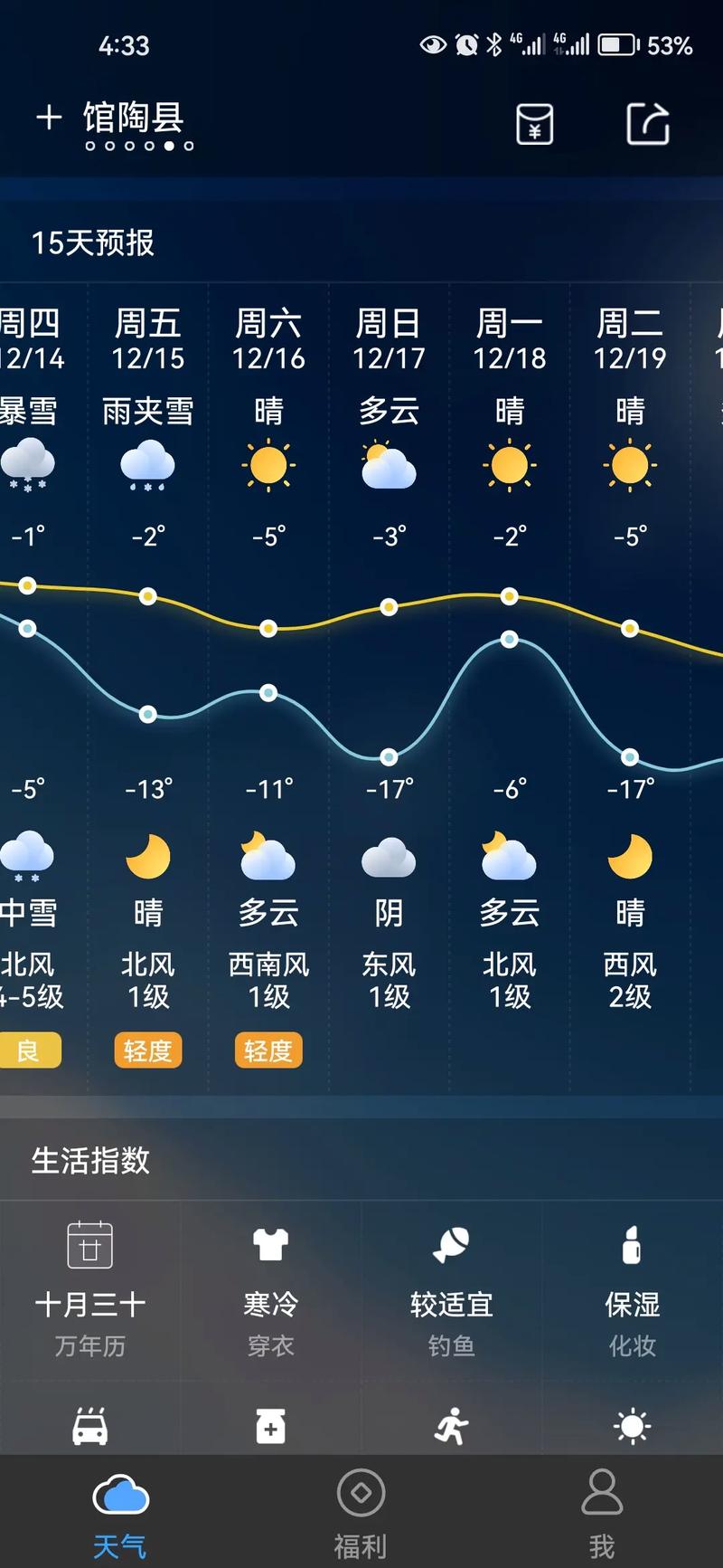 杭州天气预报一周