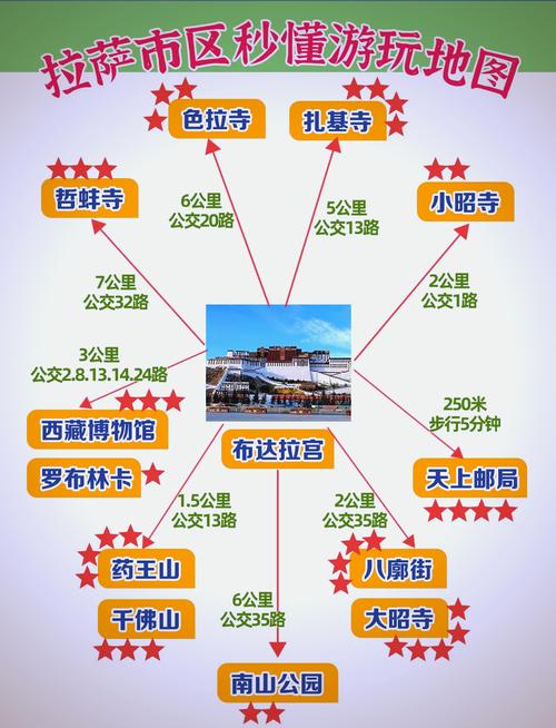 西藏拉萨旅游存包行李寄存及拉萨必玩景点美食攻略