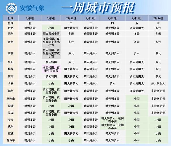 合肥天气三十天的预报