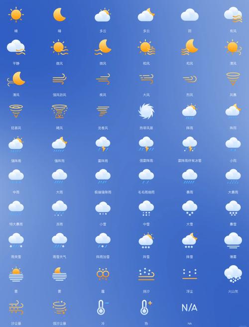 表示天气的20个符号
