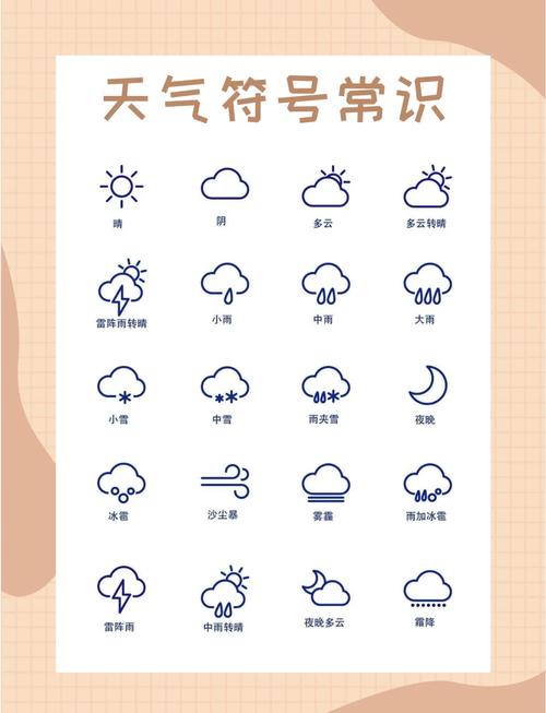 常见的六种天气符号