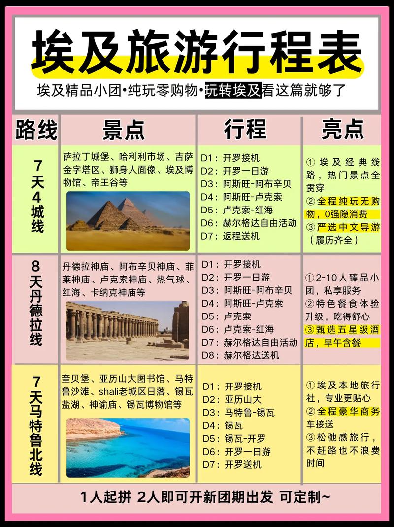 我想去埃及,自助游,线路怎么定?