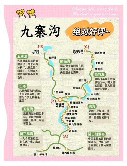 九寨沟旅游适合玩几天