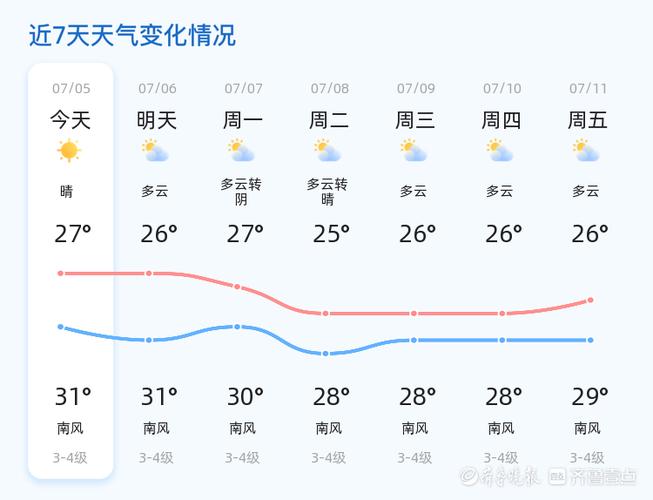 山东平度未来天气如何?