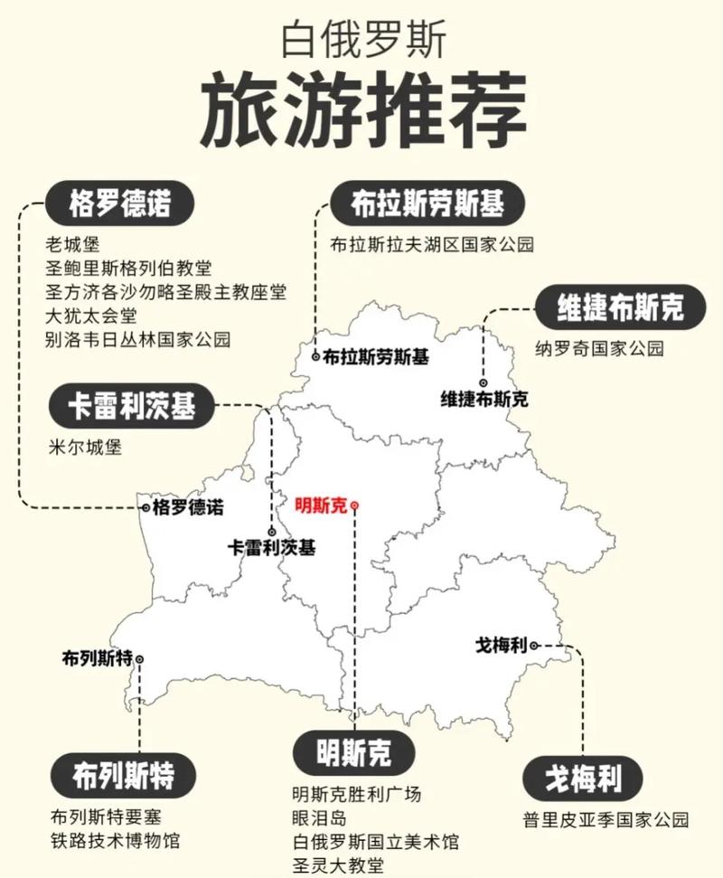 明斯克旅游攻略