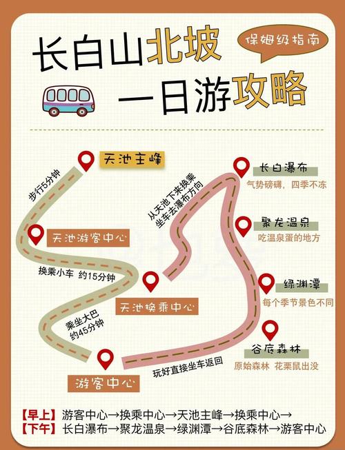 长白山北坡旅游攻略