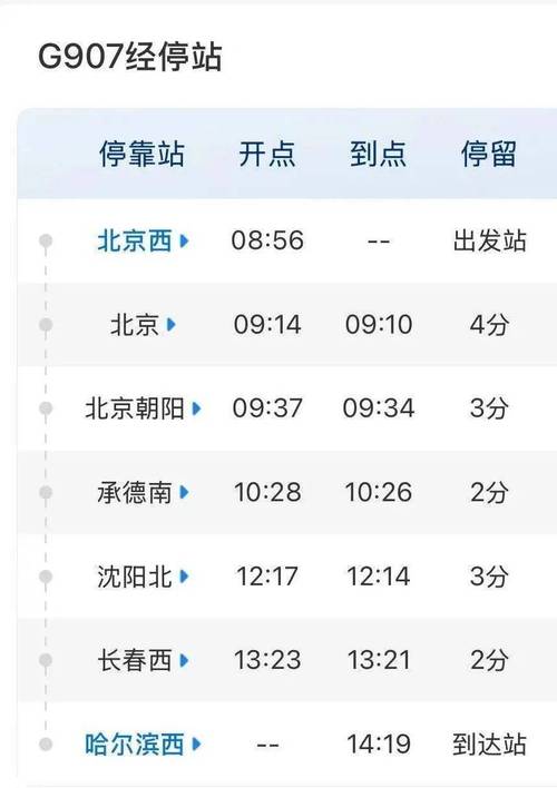 顺义5月8日天气预报