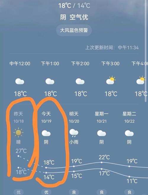 江苏常州2015年10月30至2015年11月2日的天气预报