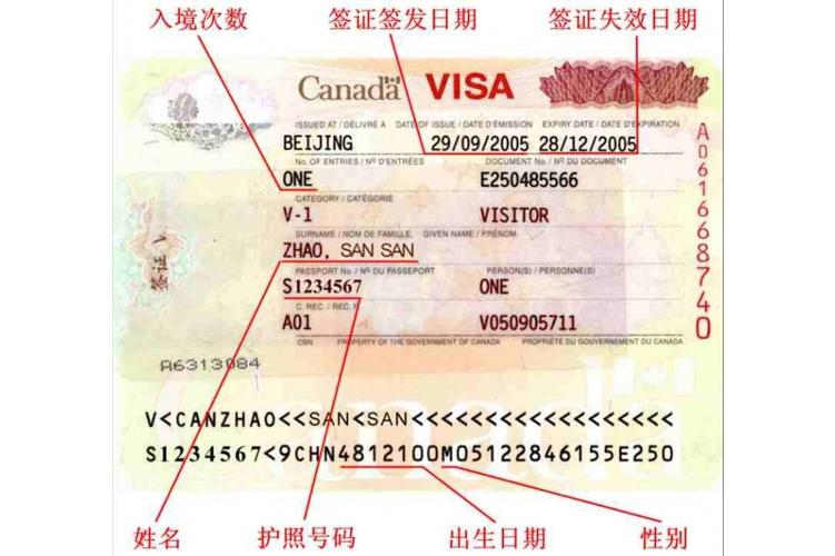 办理加拿大旅游签证需提供的资产证明有哪些?