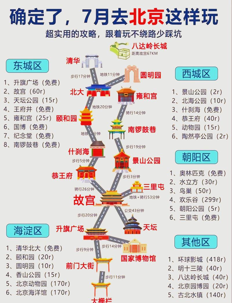 北京哪些景点不需要买票是免费的,北京有哪些免费景点?