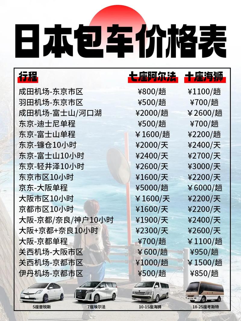 日本七日旅游大概多少钱