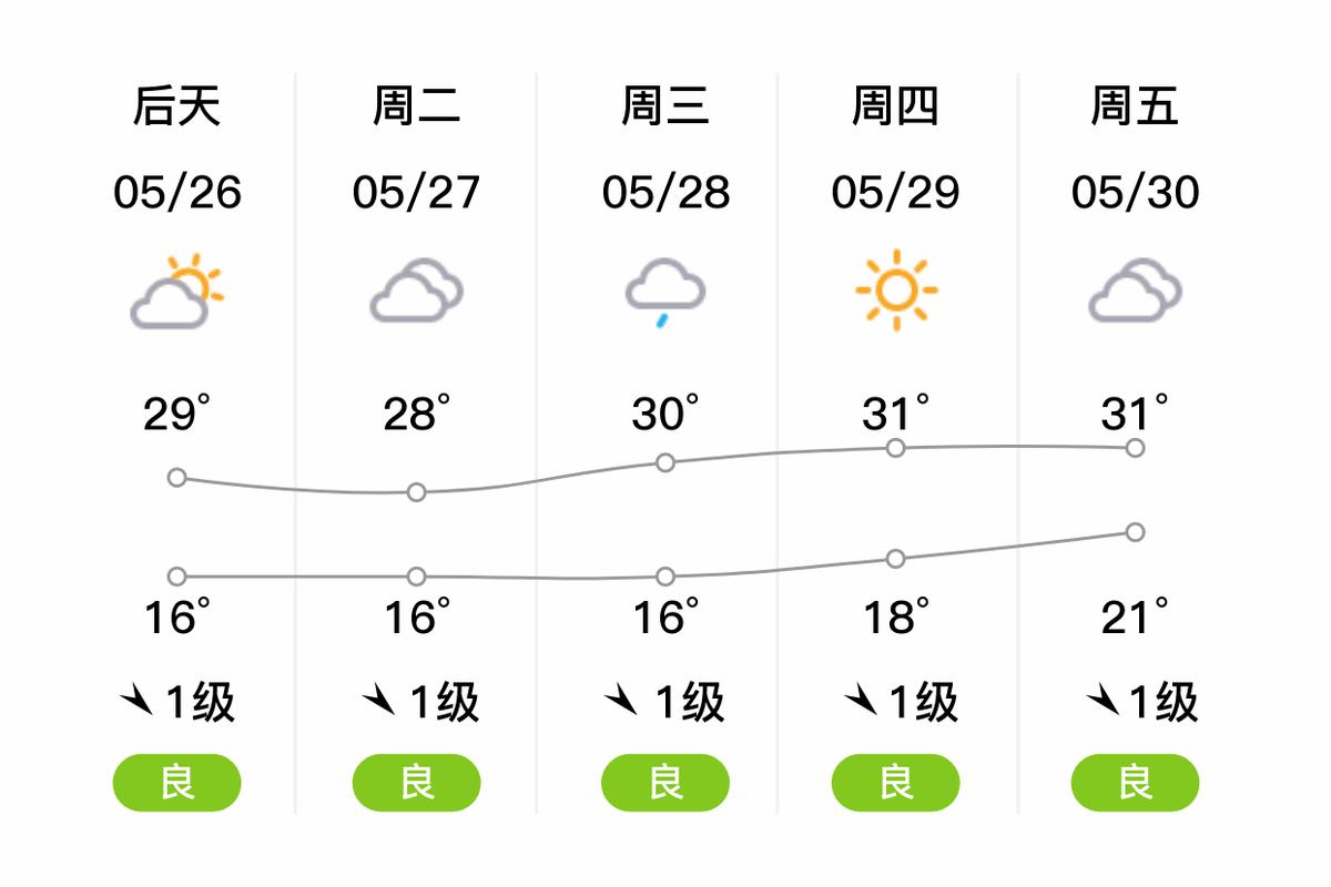 南阳市内乡县15天气预报