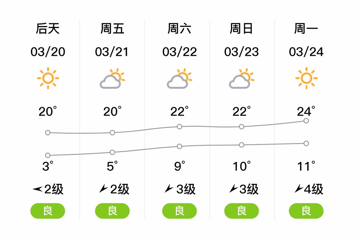 河南南阳唐河天气预报,河南南阳唐河天气预报一周