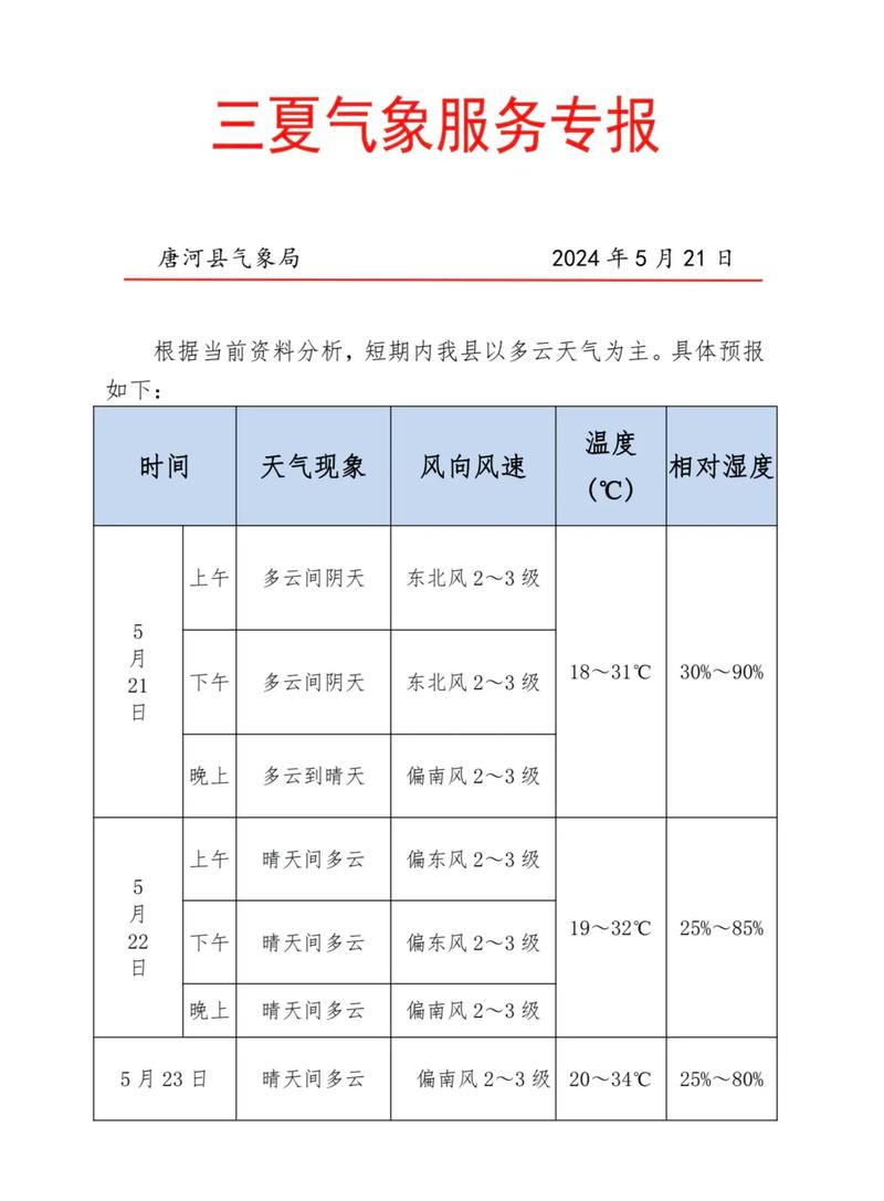 2012年河南省南阳市天气预报