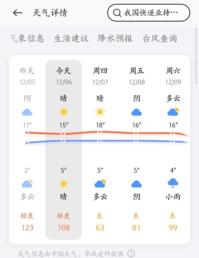 南阳市天气预报15天查询