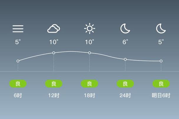 临安石门大山天气预报