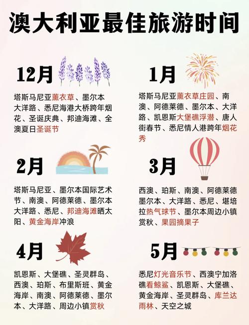 几月份去澳大利亚比较好