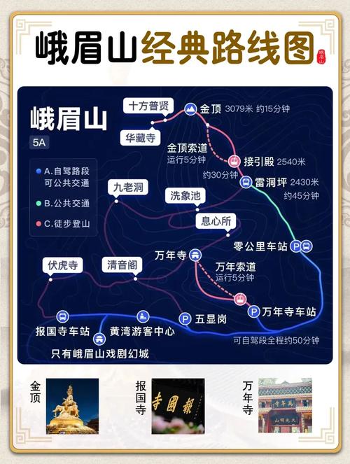 峨眉山全程通票怎么用的?是一天之内上下行各一次还是无限使用?