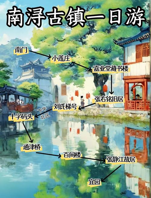 去南浔古镇旅行的攻略是什么?