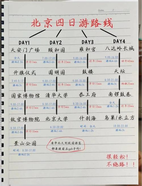 一个人在北京旅游怎么安排路线?