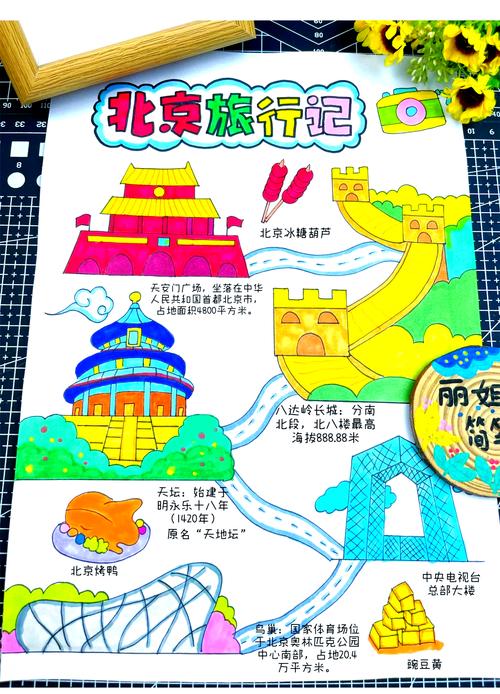 北京风景旅游推荐路线