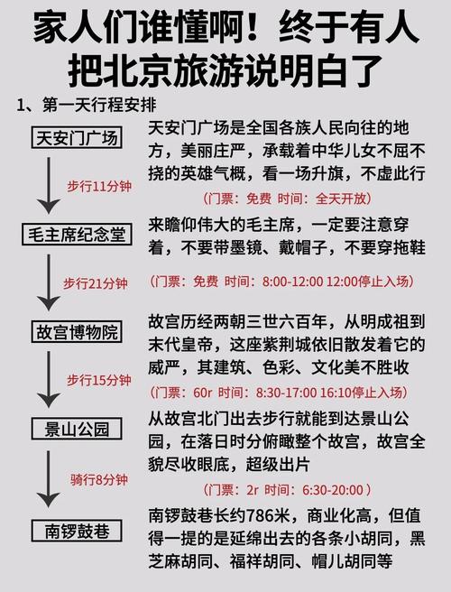 3天北京旅游玩转经典景点,省钱省心攻略,避坑指南。