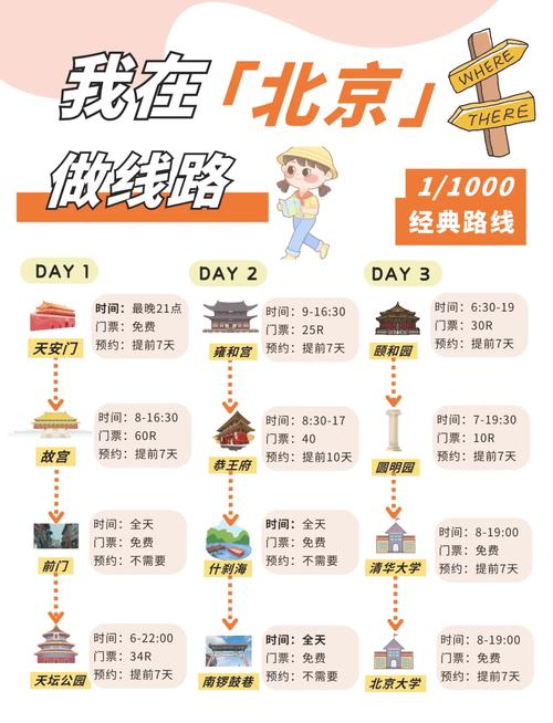 北京自己玩3-4天旅游攻略