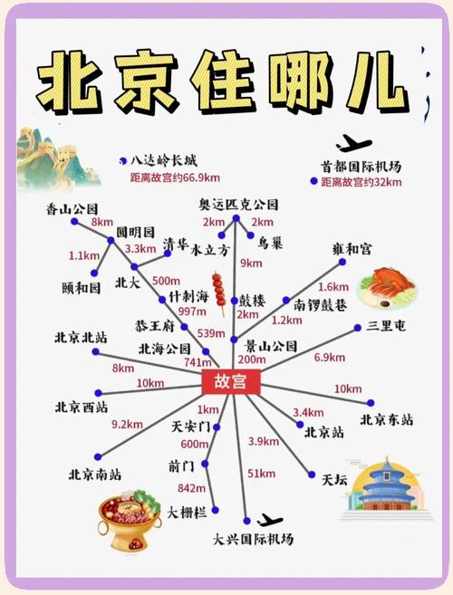 北京三天两夜旅游攻略