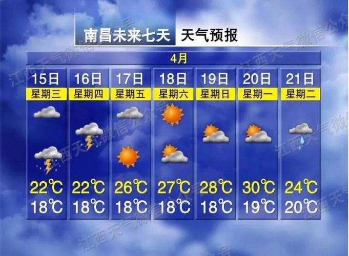南昌下雨何时会停?