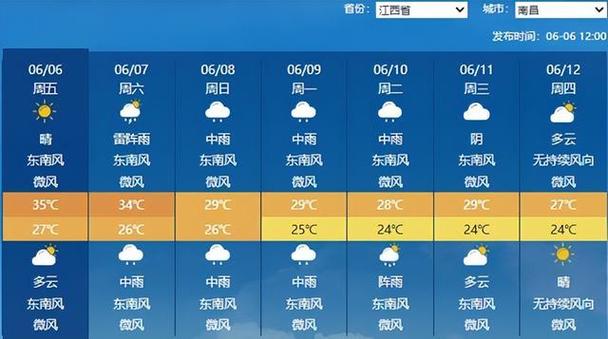 南昌十五天天气预报