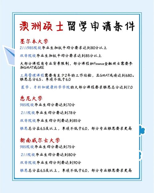 澳洲留学,这十五个禁忌一定要清楚!