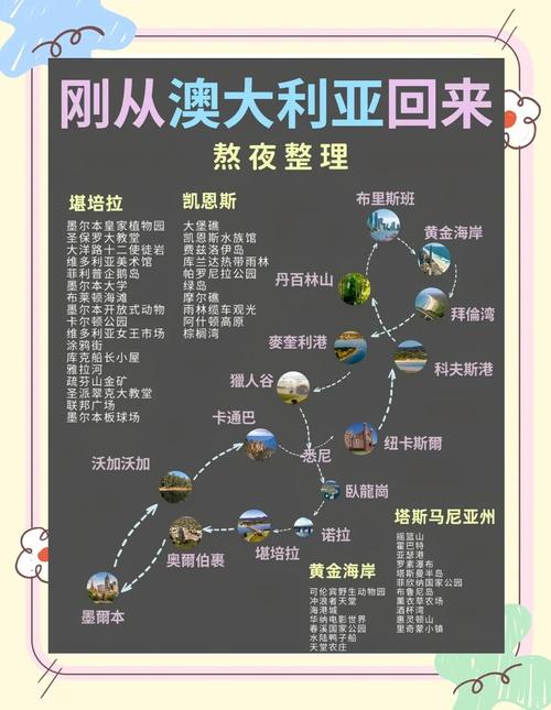 去澳洲旅游注意事项?
