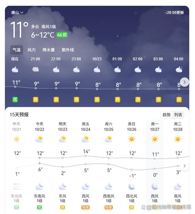 河北省唐山天气