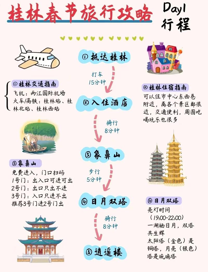 桂林阳朔旅游攻略丨4天3晚怎么玩?