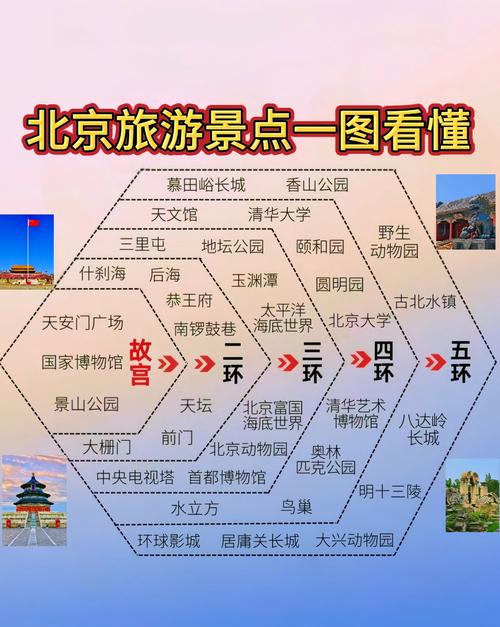 超全的北京自由行旅游攻略