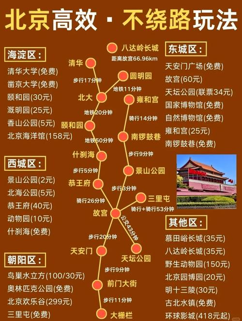 超实用北京旅游攻略