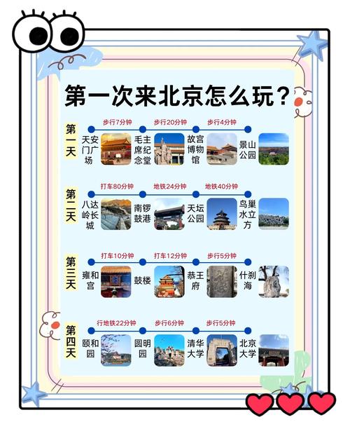 2025假期北京旅游攻略,去北京怎么玩?看完这篇攻略就够了