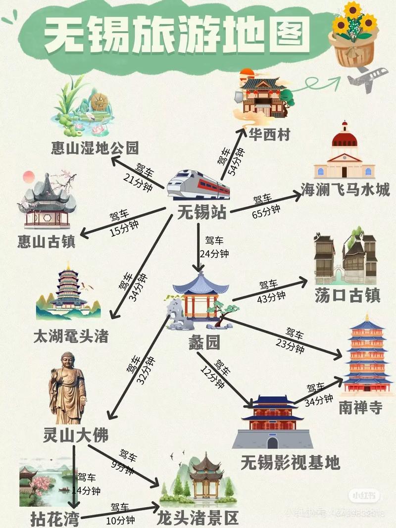 无锡10免费个景点旅游攻略