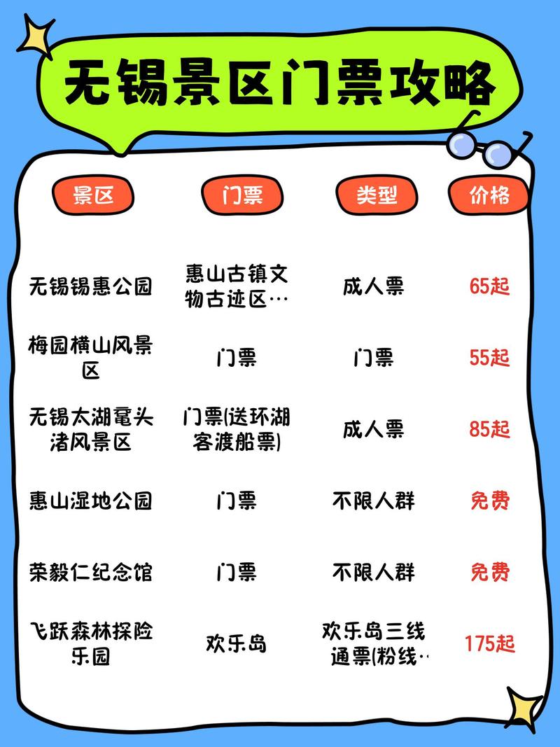 无锡旅游必去前十景点!本地人私藏攻略,最后一个90%游客不知道!?_百度...