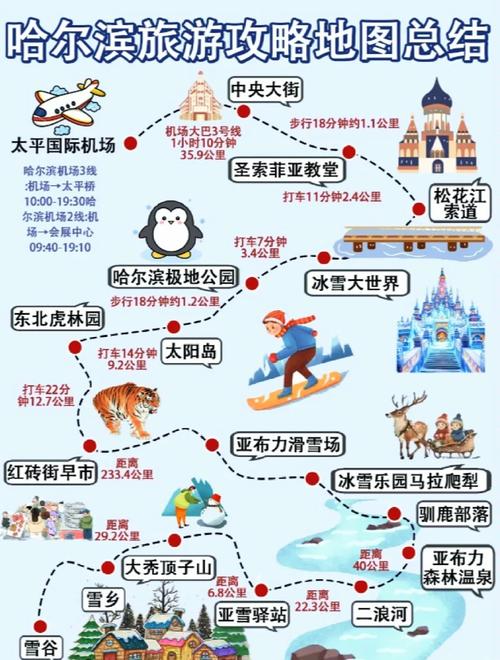 哈尔滨火车站附近景点旅游攻略_哈尔滨周边1小时自驾游玩最佳地方_百度...