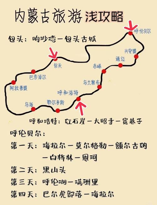 中蒙边境游的线路